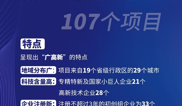 107个项目报名参加敦化市“2024年医药健康科创大赛”