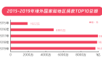 五年扶贫捐赠人数激增68倍，中国公众扶贫参与度爆发性增长