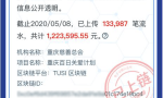 18.99亿人次参与公益互动，2020年99公益日 让善意持续“破圈”