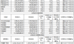 华润双鹤：去年肿瘤领域收入同比增长85%，替尼泊苷上市3年实现年销售过亿
