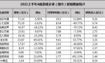 A股上市游戏公司半年业绩复盘 世纪华通成稳健型投资者首选